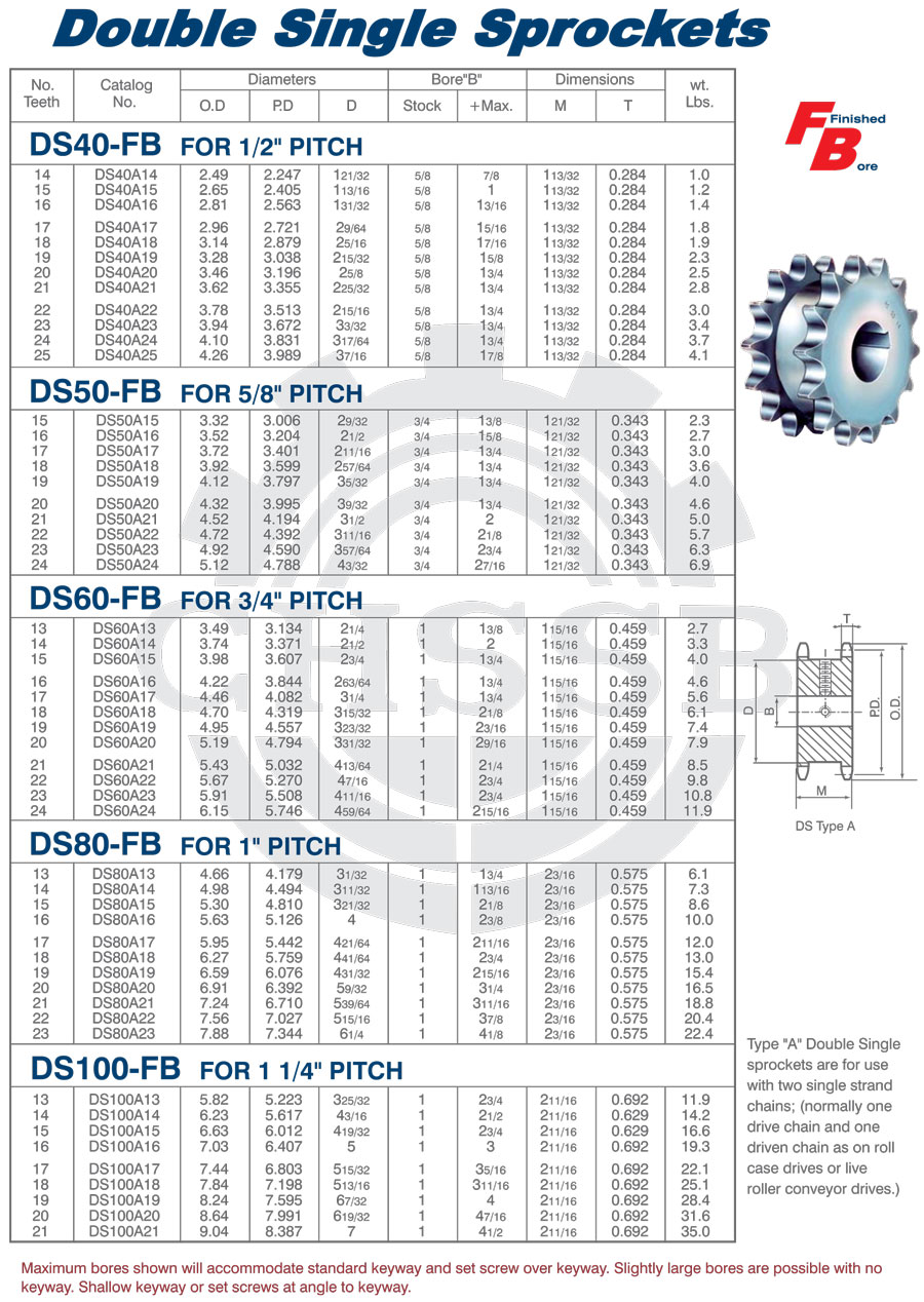 FB雙驅(qū)動(dòng)鏈輪 美標(biāo).jpg