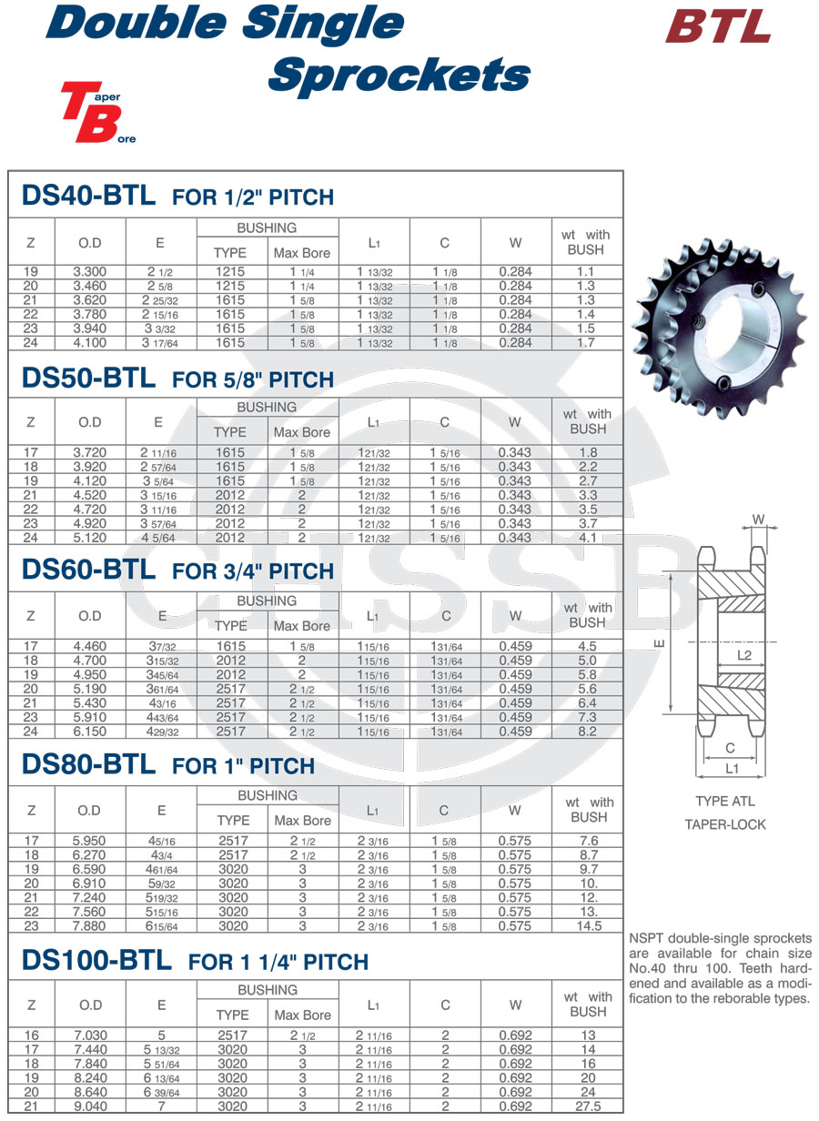 BTL雙驅(qū)動鏈輪 美標(biāo).jpg